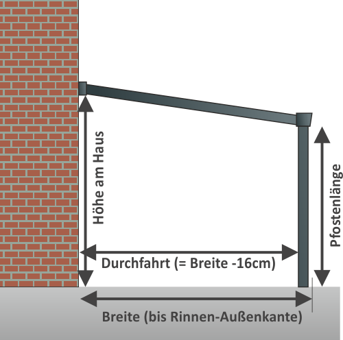 Abmessungen Anbaucarport aus Alu